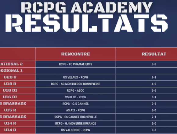 RÉSULTATS RCPG 16/09