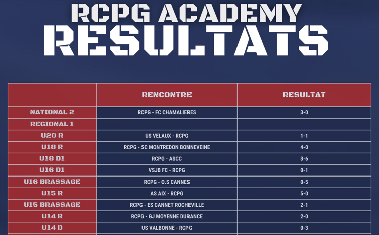 RÉSULTATS RCPG 16/09